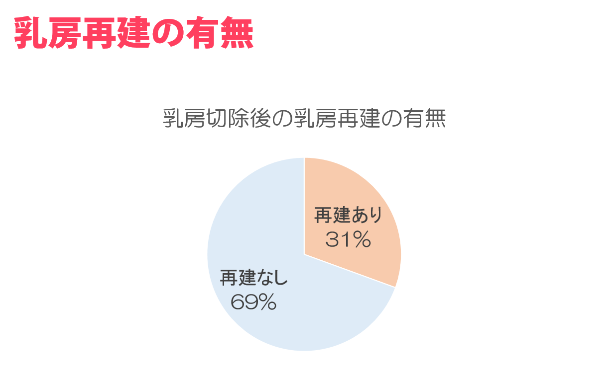 全摘後の再建