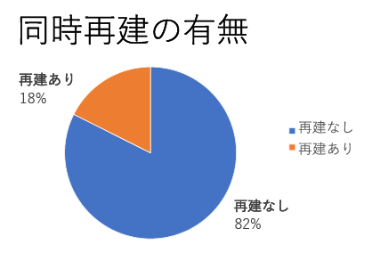 乳房同時再建