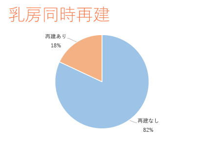 乳房同時再建