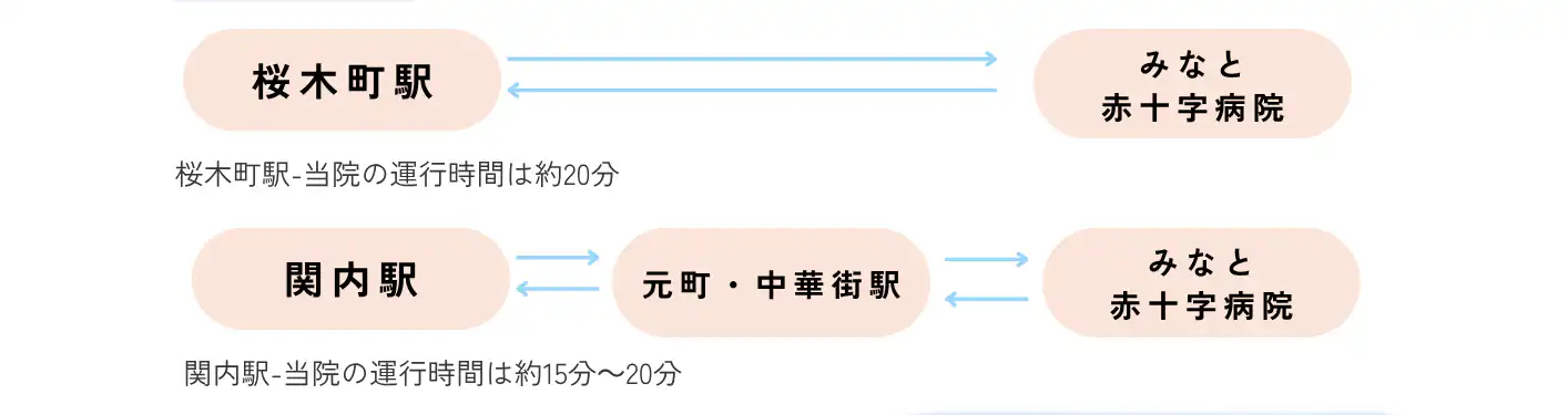 バス運行コース