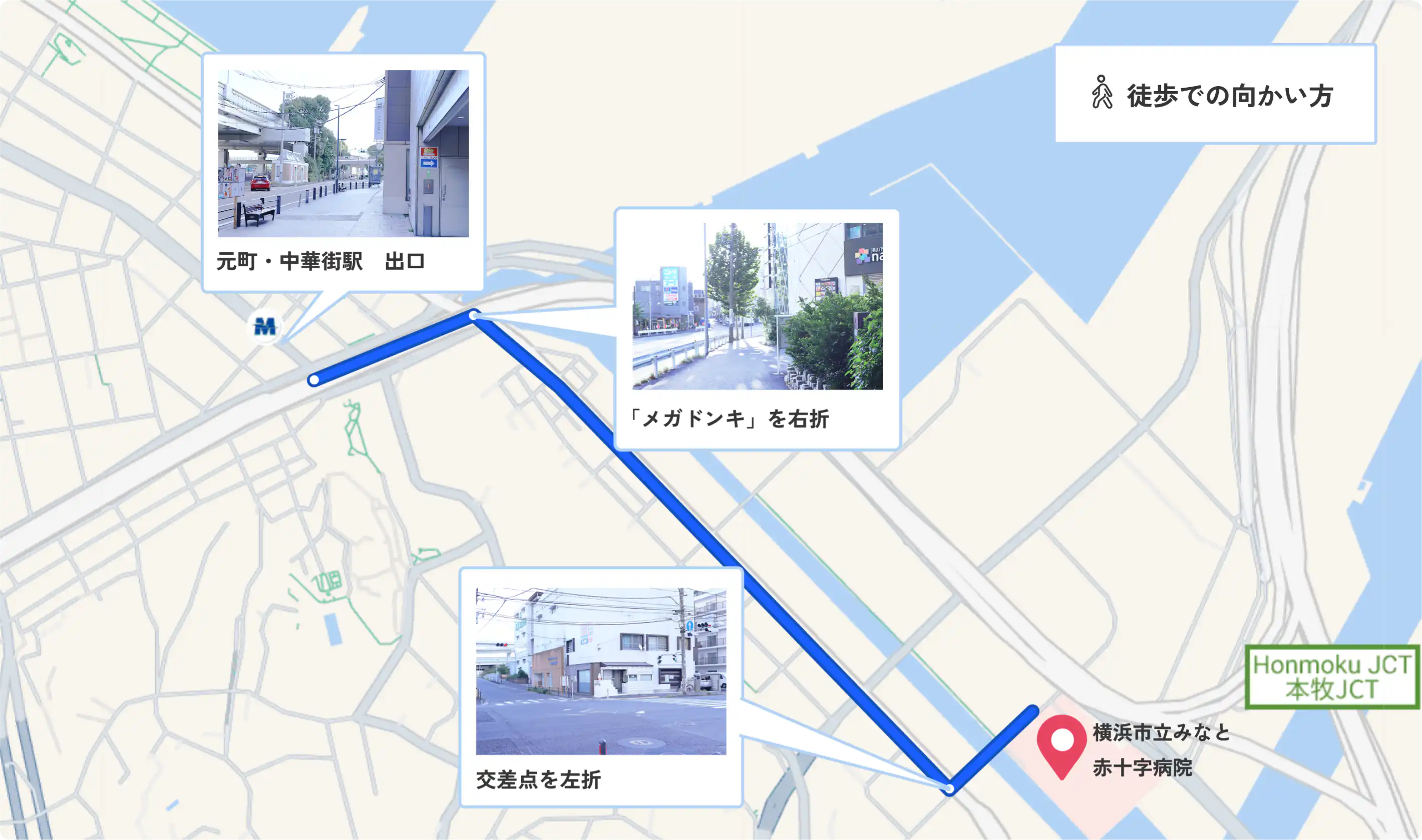 徒歩の場合