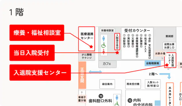 入院当日の手続き