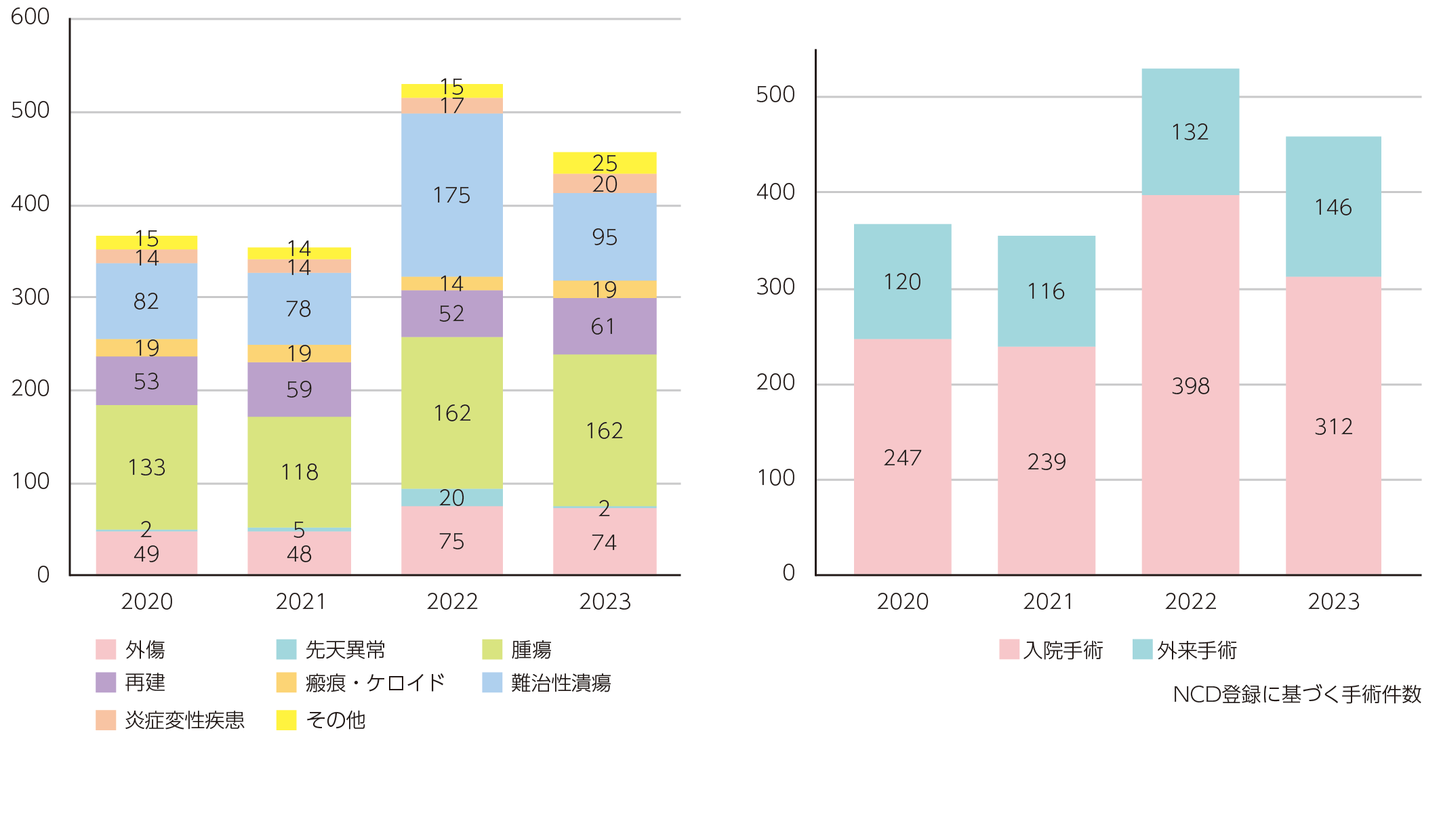 形成外科|診療科・センター・部門|横浜市立みなと赤十字病院 形成外科|診療科・センター・部門|横浜市立みなと赤十字病院