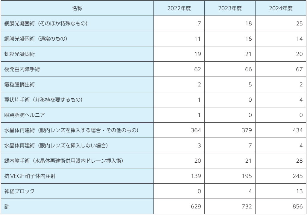 眼科｜診療科・センター・部門｜横浜市立みなと赤十字病院