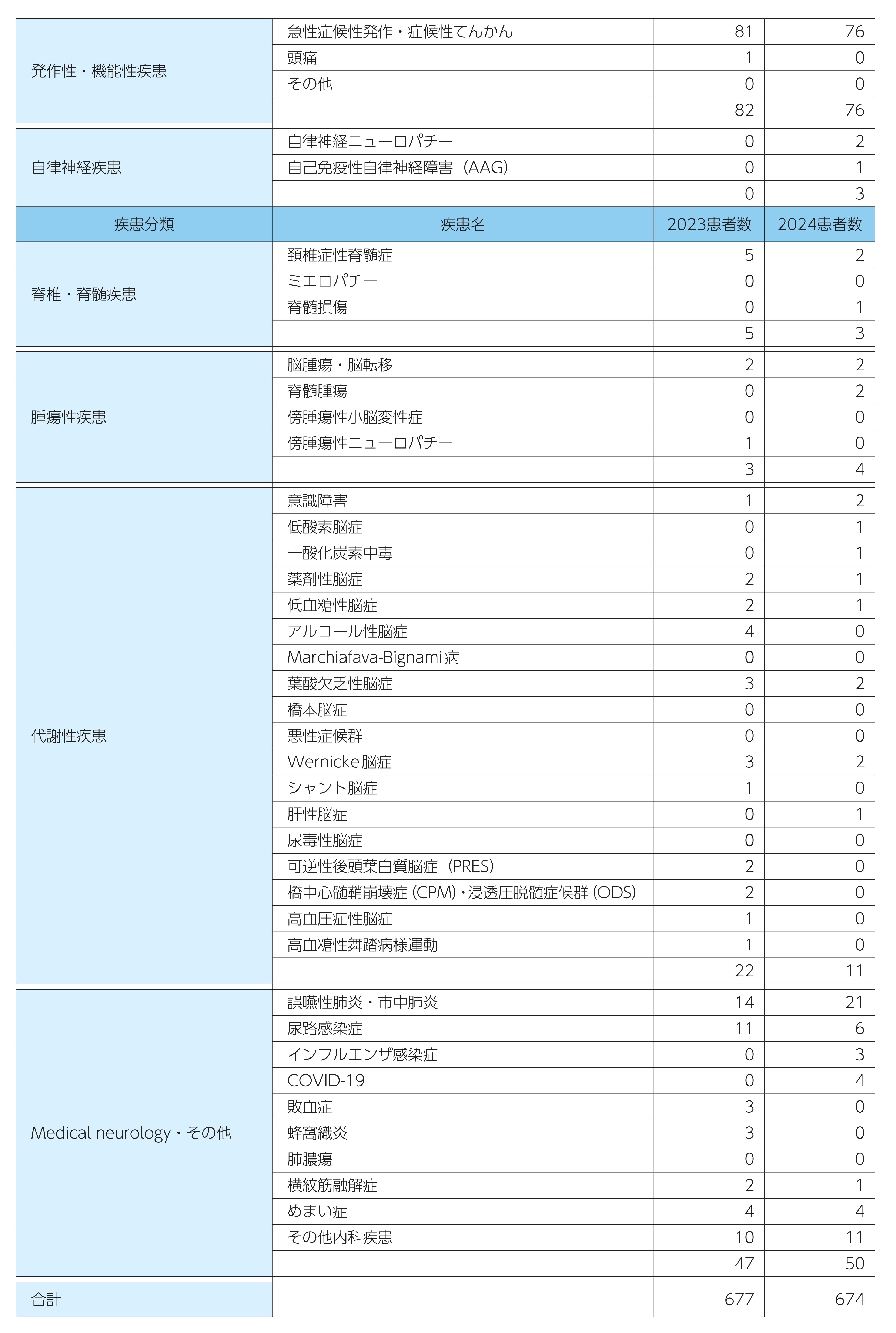 脳神経内科2024実績03.png
